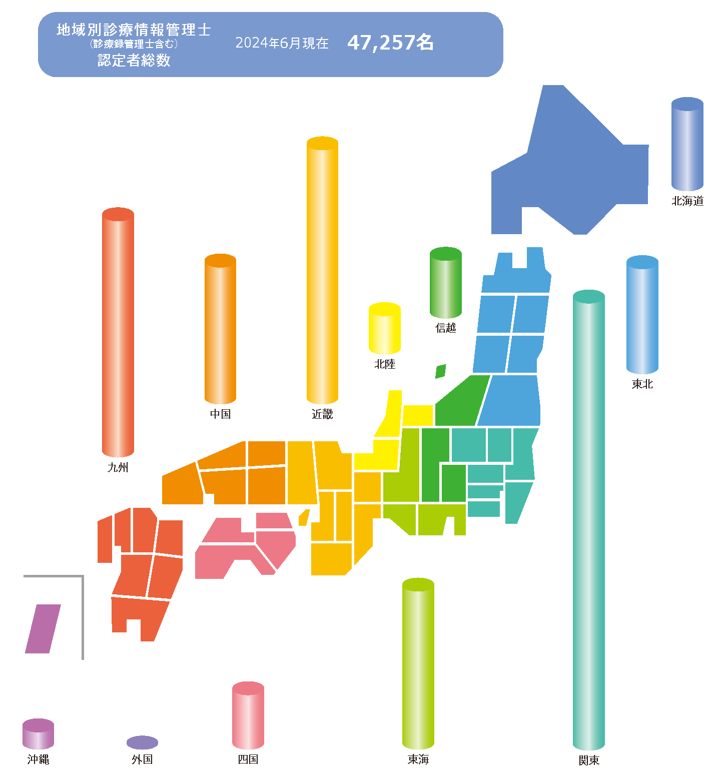 診療情報管理士 模擬問題