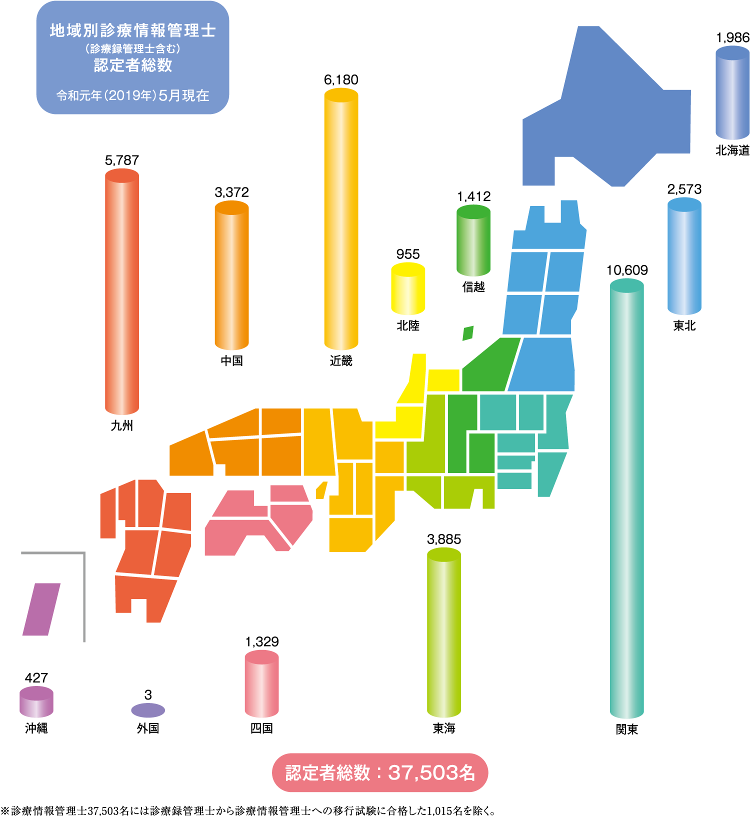 日本病院会 診療情報管理士通信教育